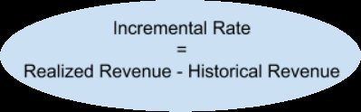 incremental rate